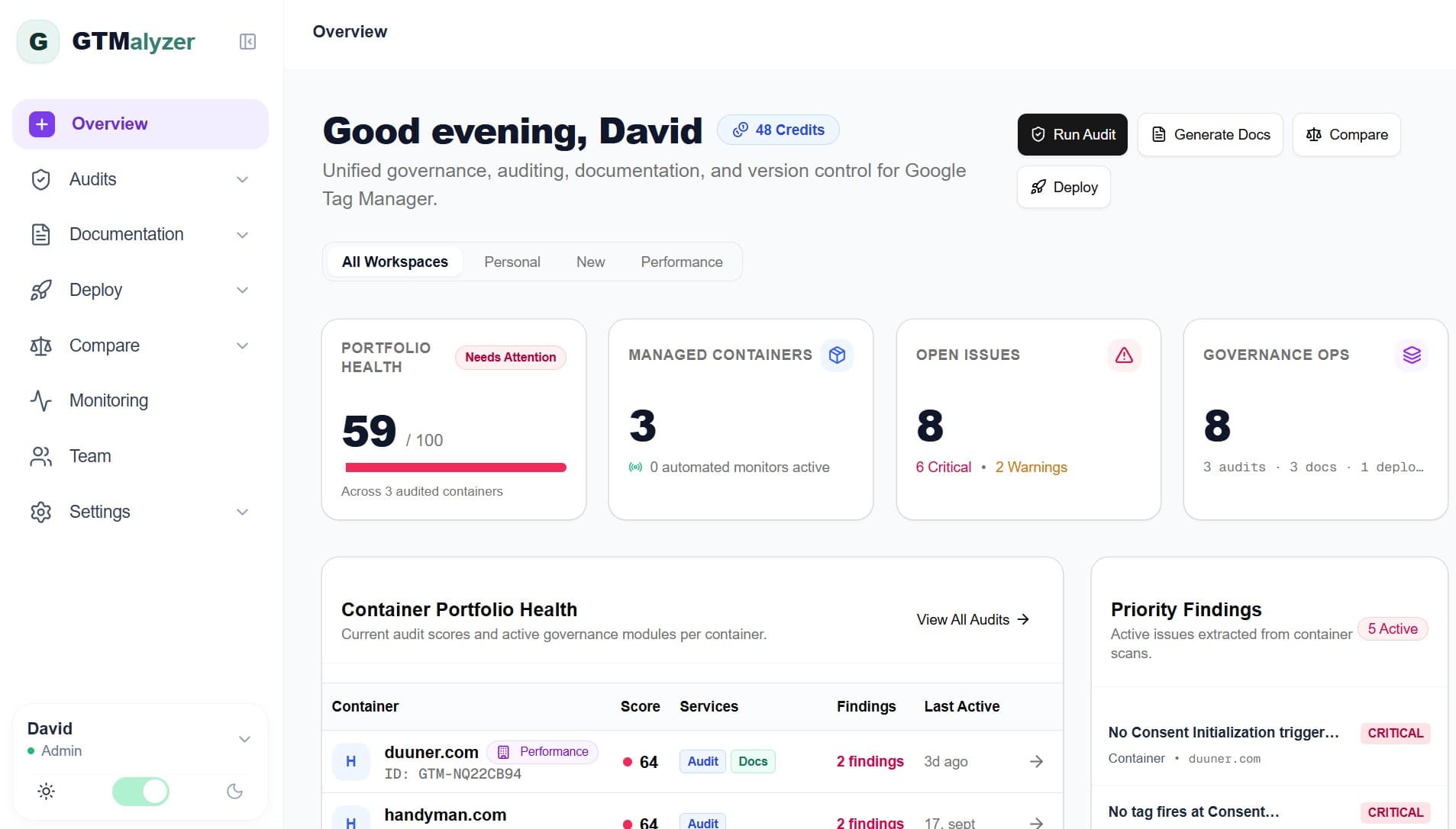 GTMalyzer Container Intelligence Dashboard